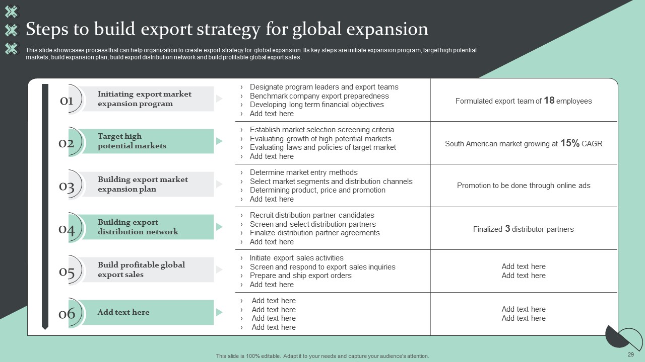 Strategic Global Expansion Business Plan Ppt PowerPoint Presentation Complete Deck With Slides professional downloadable