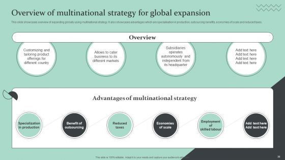 Strategic Global Expansion Business Plan Ppt PowerPoint Presentation Complete Deck With Slides analytical downloadable