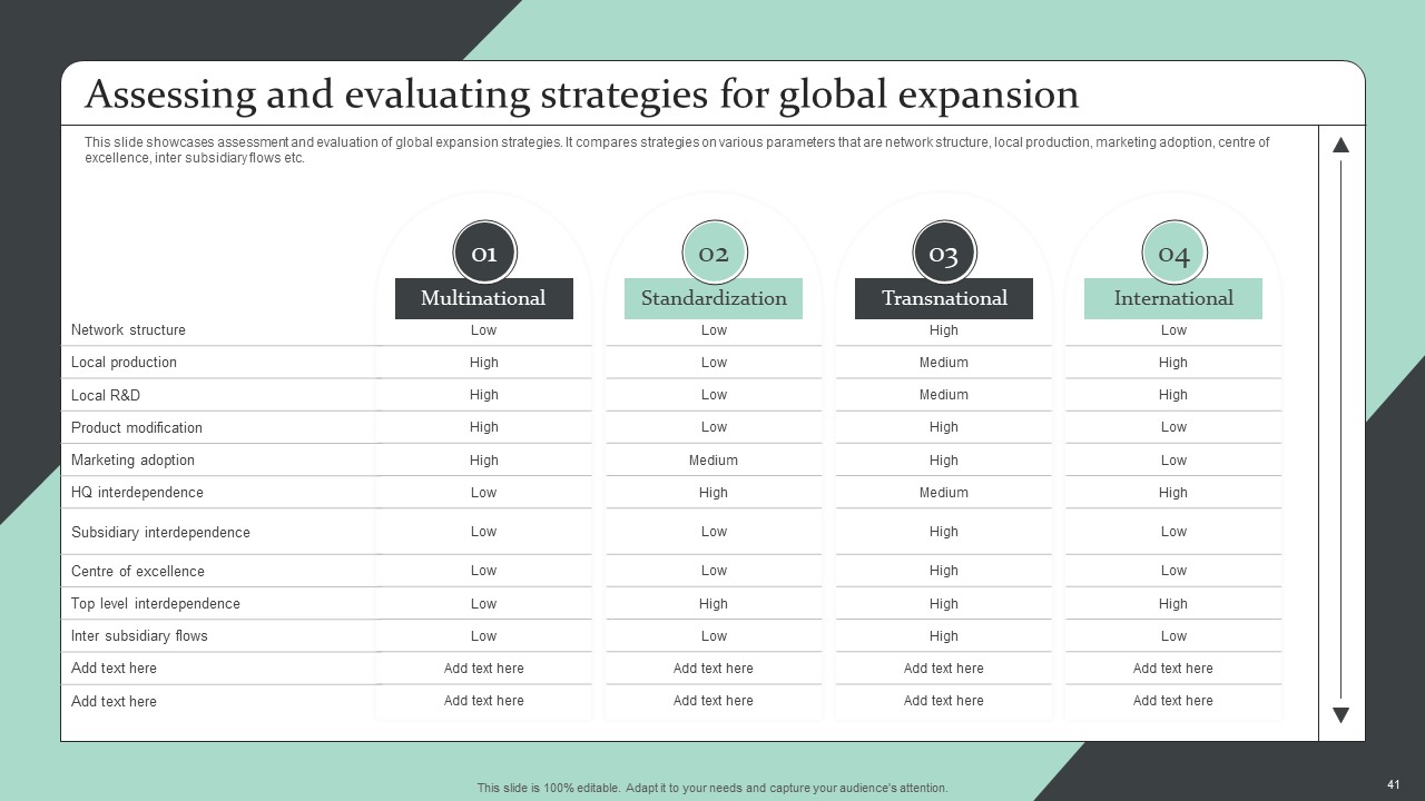 Strategic Global Expansion Business Plan Ppt PowerPoint Presentation Complete Deck With Slides captivating downloadable