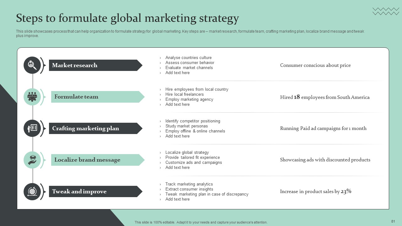 Strategic Global Expansion Business Plan Ppt PowerPoint Presentation Complete Deck With Slides idea compatible