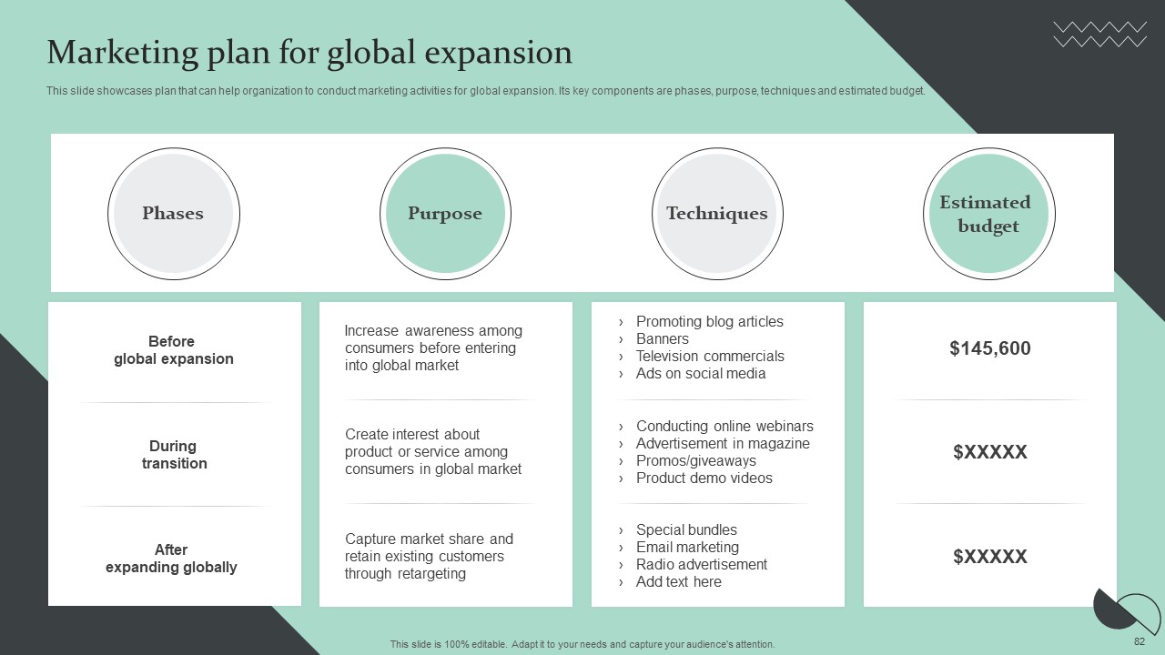 Strategic Global Expansion Business Plan Ppt PowerPoint Presentation Complete Deck With Slides ideas compatible
