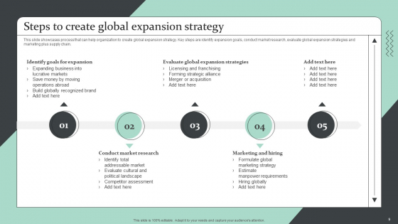 Strategic Global Expansion Business Plan Ppt PowerPoint Presentation Complete Deck With Slides aesthatic impactful