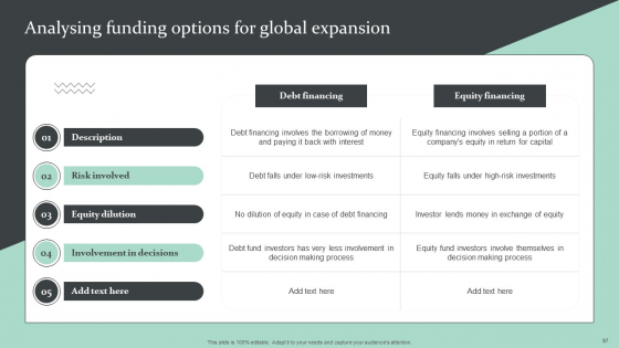 Strategic Global Expansion Business Plan Ppt PowerPoint Presentation Complete Deck With Slides impressive compatible