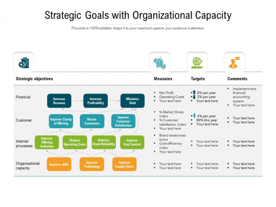 Strategic Goals With Organizational Capacity Ppt PowerPoint Presentation Gallery Deck PDF Strategic Goals With Organizational Capacity Ppt PowerPoint Presentation Gallery Deck PDF