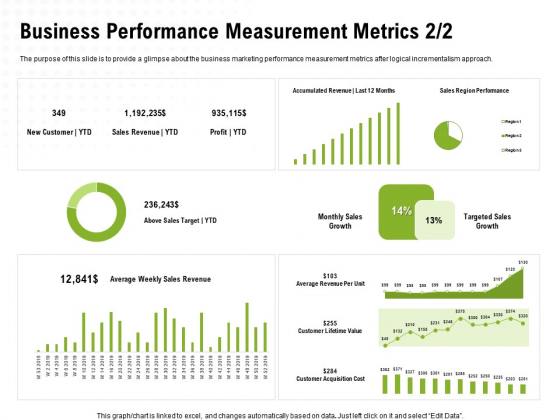 Strategic Growth Technique Business Performance Measurement Metrics Sales Ppt Portfolio Elements PDF