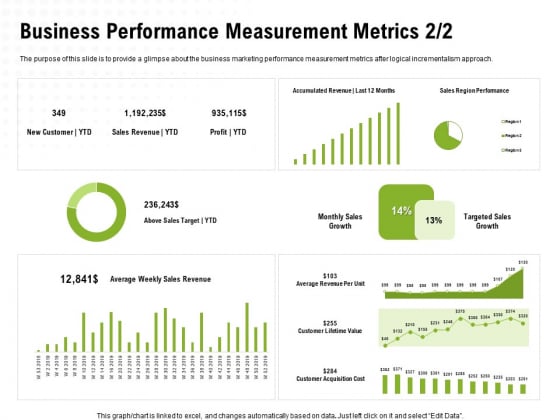 Strategic Growth Technique Business Performance Measurement Metrics Sales Ppt Portfolio Elements PDF Strategic Growth Technique Business Performance Measurement Metrics Sales Ppt Portfolio Elements PDF