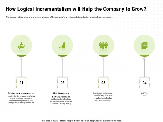 Strategic Growth Technique How Logical Incrementalism Will Help The Company To Grow Ppt Pictures Professional PDF