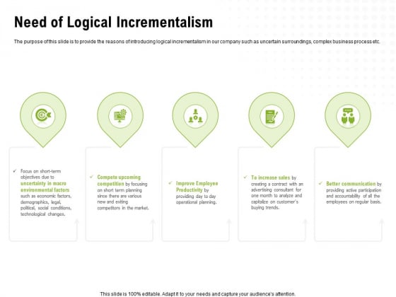 Strategic Growth Technique Need Of Logical Incrementalism Ppt Infographics Samples PDF Strategic Growth Technique Need Of Logical Incrementalism Ppt Infographics Samples PDF