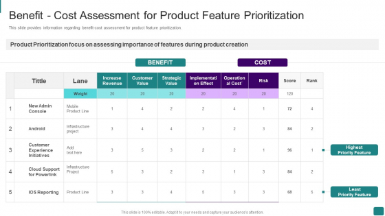 Strategic Guide To Launch New Product In Market Benefit Cost Assessment For Product Feature Prioritization Information PDF