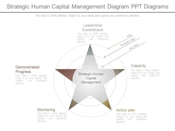 Strategic Human Capital Management Diagram Ppt Diagrams Strategic Human Capital Management Diagram Ppt Diagrams