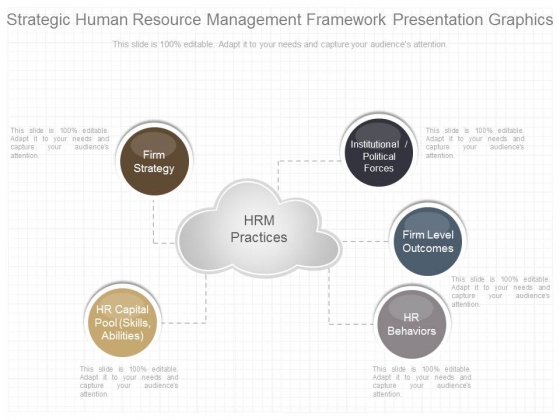 Strategic Human Resource Management Framework Presentation Graphics Strategic Human Resource Management Framework Presentation Graphics