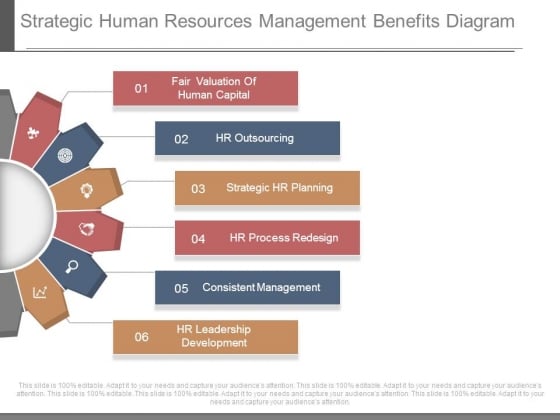 Strategic Human Resources Management Benefits Diagram