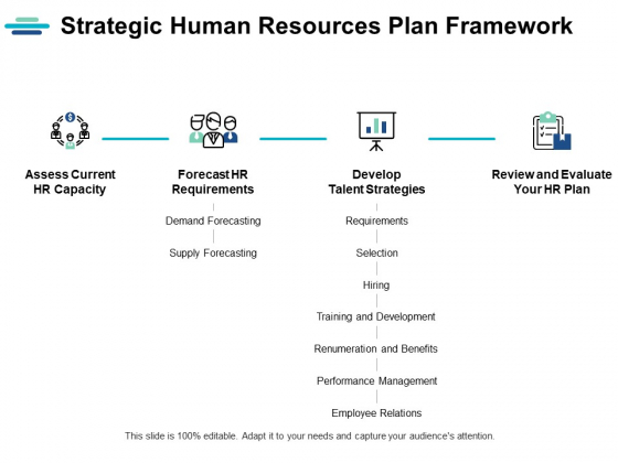 Strategic Human Resources Plan Framework Ppt PowerPoint Presentation Ideas Display
