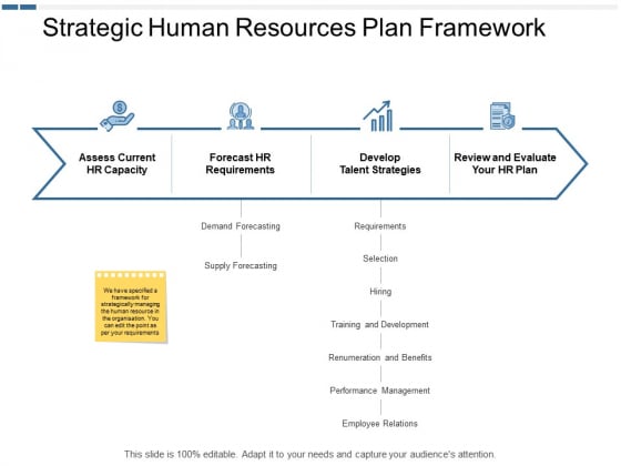 Strategic Human Resources Plan Framework Ppt PowerPoint Presentation Inspiration Icons