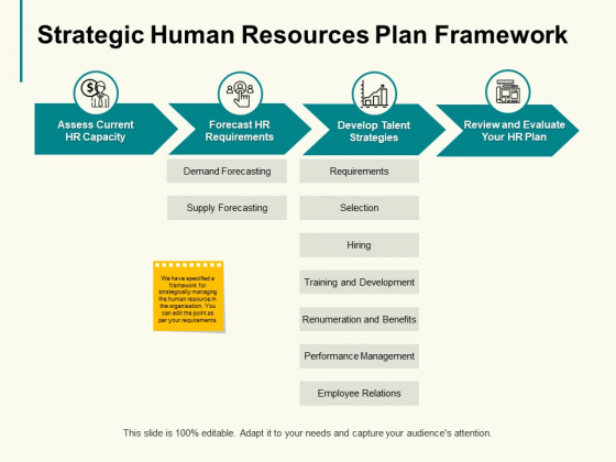 Strategic Human Resources Plan Framework Ppt PowerPoint Presentation Pictures Guidelines