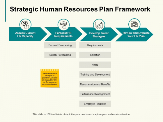Strategic Human Resources Plan Framework Ppt PowerPoint Presentation Pictures Guidelines Strategic Human Resources Plan Framework Ppt PowerPoint Presentation Pictures Guidelines