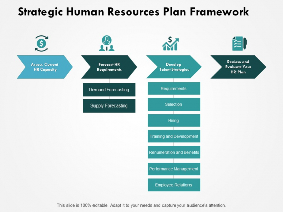 Strategic Human Resources Plan Framework Ppt PowerPoint Presentation Slides Example