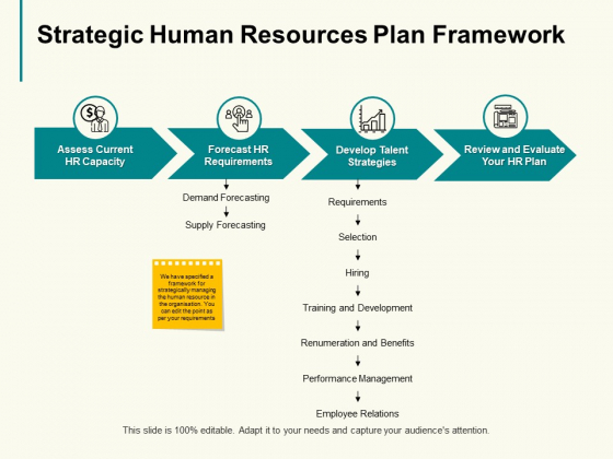 Strategic Human Resources Plan Framework Slide Management Ppt PowerPoint Presentation Professional Show