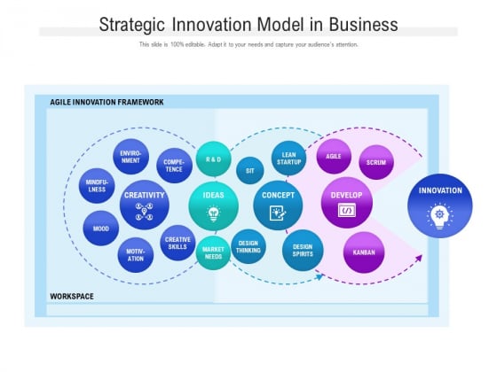 Strategic Innovation Model In Business Ppt PowerPoint Presentation Gallery Background