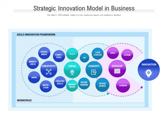 Strategic Innovation Model In Business Ppt PowerPoint Presentation Gallery Background Strategic Innovation Model In Business Ppt PowerPoint Presentation Gallery Background