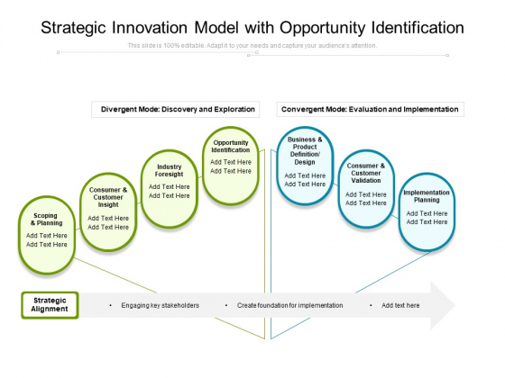 Strategic Innovation Model With Opportunity Identification Ppt PowerPoint Presentation Gallery Themes PDF Strategic Innovation Model With Opportunity Identification Ppt PowerPoint Presentation Gallery Themes PDF