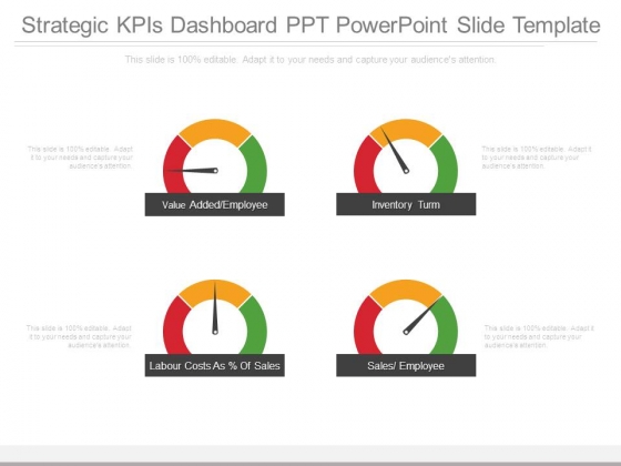 strategic kpis dashboard ppt powerpoint slide template powerpoint ppt dashboard