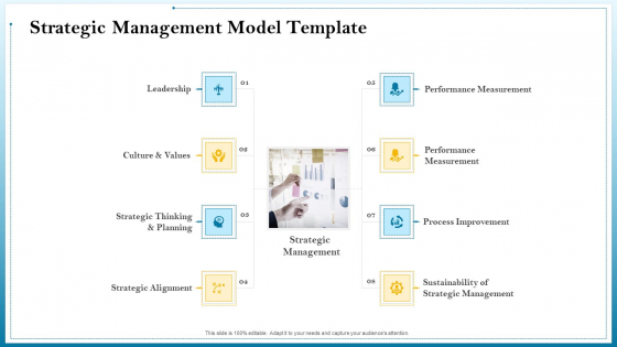 strategic leadership planning procedure strategic management model template ppt powerpoint presentation slides introduction pdf strategic leadership planning procedure strategic management model template ppt powerpoint presentation slides introduction pdf