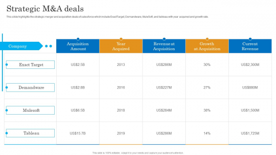 Strategic M And A Deals Salesforce Business Profile Inspiration PDF