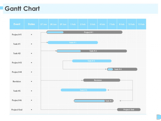 Strategic Management Gantt Chart Ppt Portfolio Outline PDF Strategic Management Gantt Chart Ppt Portfolio Outline PDF