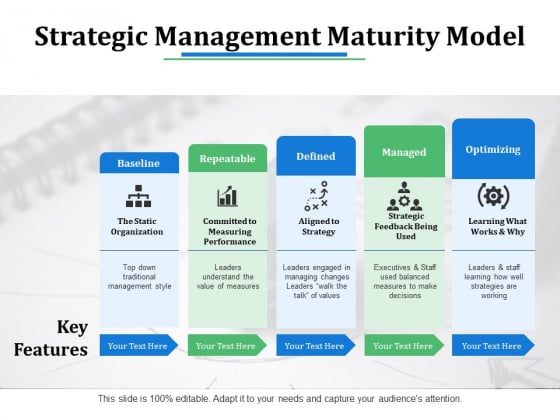 Strategic Management Maturity Model Ppt PowerPoint Presentation Model Templates