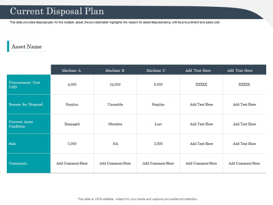 Strategic Management Of Assets Current Disposal Plan Introduction PDF Strategic Management Of Assets Current Disposal Plan Introduction PDF