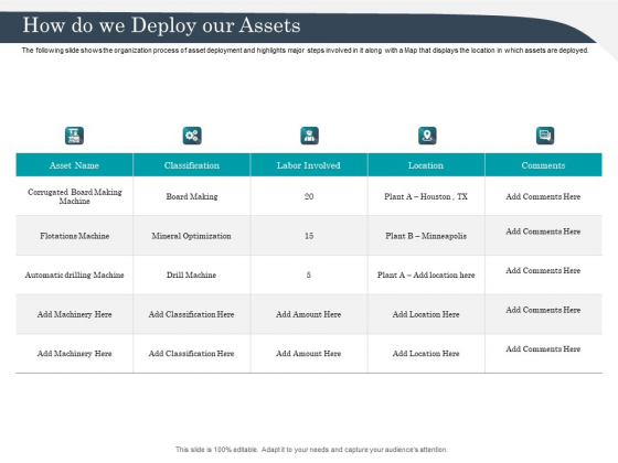 Strategic Management Of Assets How Do We Deploy Our Assets Brochure PDF Strategic Management Of Assets How Do We Deploy Our Assets Brochure PDF