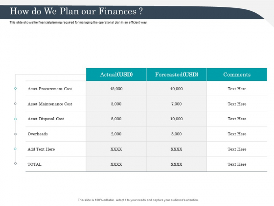 Strategic Management Of Assets How Do We Plan Our Finances Infographics PDF