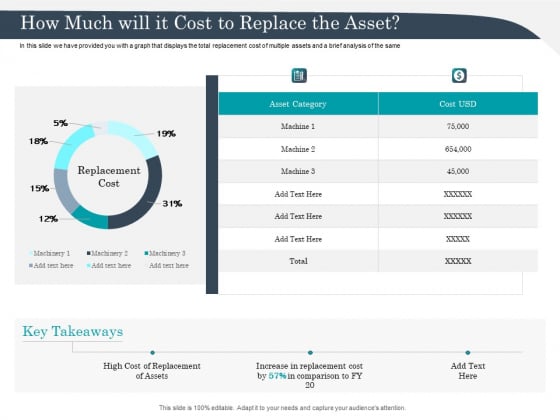 Strategic Management Of Assets How Much Will It Cost To Replace The Asset Ideas PDF Strategic Management Of Assets How Much Will It Cost To Replace The Asset Ideas PDF