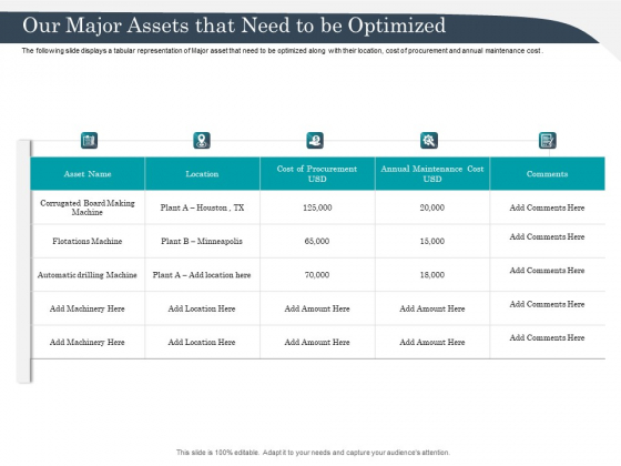Strategic Management Of Assets Our Major Assets That Need To Be Optimized Brochure PDF Strategic Management Of Assets Our Major Assets That Need To Be Optimized Brochure PDF
