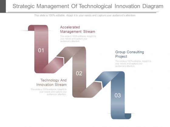 Strategic Management Of Technological Innovation Diagram Strategic Management Of Technological Innovation Diagram