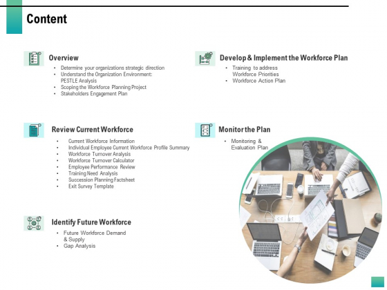 Strategic Manpower Management Content Ppt Summary Layouts PDF Strategic Manpower Management Content Ppt Summary Layouts PDF
