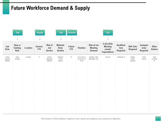 Strategic Manpower Management Future Workforce Demand And Supply Ideas PDF Strategic Manpower Management Future Workforce Demand And Supply Ideas PDF