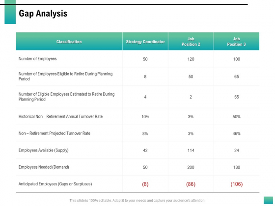Strategic Manpower Management Gap Analysis Ppt Styles Grid PDF