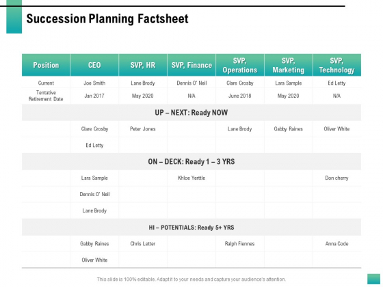 Strategic Manpower Management Succession Planning Factsheet Graphics PDF
