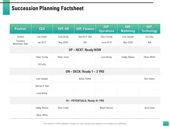 Strategic Manpower Management Succession Planning Factsheet Graphics PDF Strategic Manpower Management Succession Planning Factsheet Graphics PDF