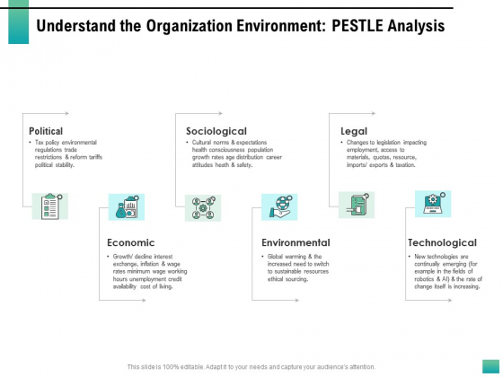 Strategic Manpower Management Understand The Organization Environment PESTLE Analysis Background PDF Strategic Manpower Management Understand The Organization Environment PESTLE Analysis Background PDF