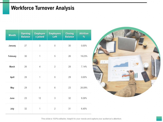 Strategic Manpower Management Workforce Turnover Analysis Ppt Gallery Slide Portrait PDF
