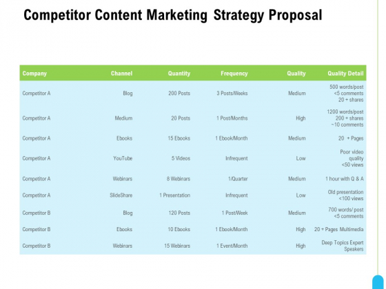 Strategic Marketing Approach Competitor Content Marketing Strategy Proposal Graphics PDF Strategic Marketing Approach Competitor Content Marketing Strategy Proposal Graphics PDF