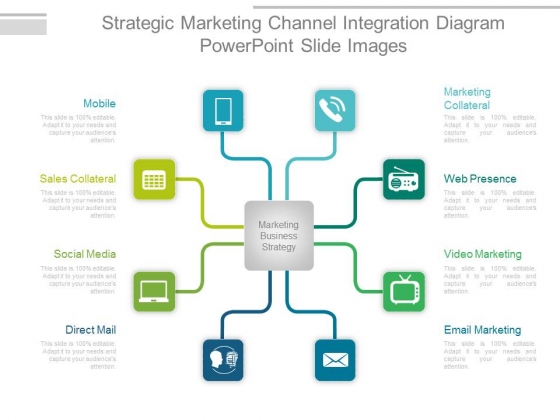 Strategic Marketing Channel Integration Diagram Powerpoint Slide Images Strategic Marketing Channel Integration Diagram Powerpoint Slide Images