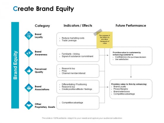 Strategic Marketing Plan Create Brand Equity Ppt PowerPoint Presentation Infographics Visual Aids PDF Strategic Marketing Plan Create Brand Equity Ppt PowerPoint Presentation Infographics Visual Aids PDF