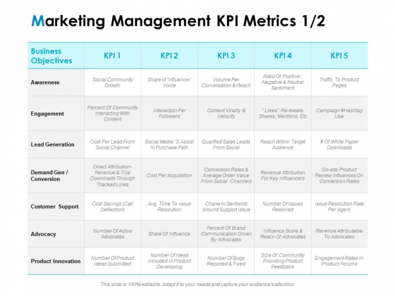 Strategic Marketing Plan Marketing Management KPI Metrics Ppt PowerPoint Presentation Layouts Example File PDF Strategic Marketing Plan Marketing Management KPI Metrics Ppt PowerPoint Presentation Layouts Example File PDF