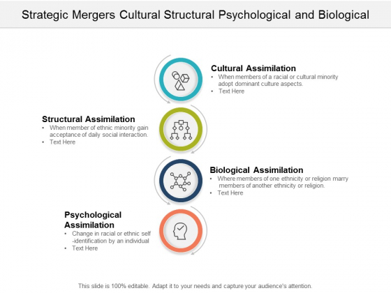 Strategic Mergers Cultural Structural Psychological And Biological Ppt PowerPoint Presentation Model Images Strategic Mergers Cultural Structural Psychological And Biological Ppt PowerPoint Presentation Model Images