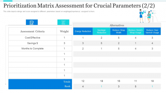 Strategic Methods Of Stakeholder Prioritization Prioritization Matrix Assessment For Crucial Parameters Effective Pictures PDF Strategic Methods Of Stakeholder Prioritization Prioritization Matrix Assessment For Crucial Parameters Effective Pictures PDF