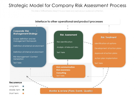 Strategic Model For Company Risk Assessment Process Ppt PowerPoint Presentation Inspiration Maker PDF Strategic Model For Company Risk Assessment Process Ppt PowerPoint Presentation Inspiration Maker PDF